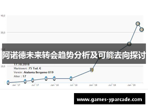 阿诺德未来转会趋势分析及可能去向探讨 阿诺德未来转会趋势分析及可能去向探讨