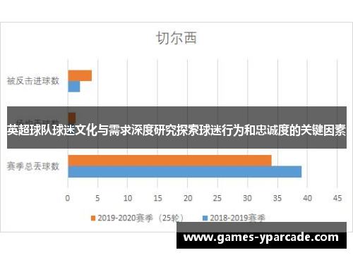 英超球队球迷文化与需求深度研究探索球迷行为和忠诚度的关键因素