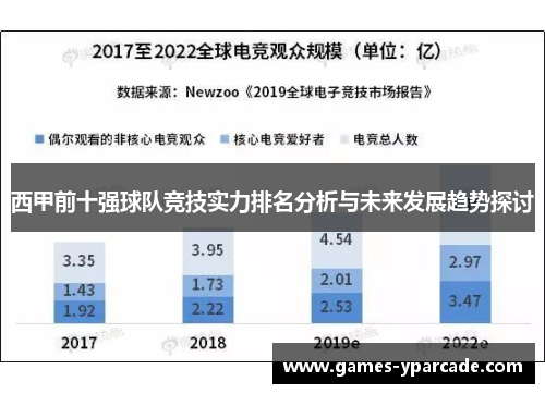 西甲前十强球队竞技实力排名分析与未来发展趋势探讨 西甲前十强球队竞技实力排名分析与未来发展趋势探讨