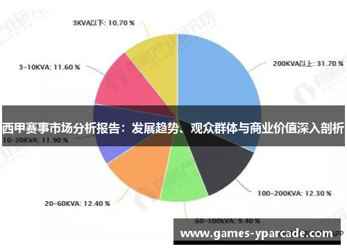 西甲赛事市场分析报告:发展趋势、观众群体与商业价值深入剖析 西甲赛事市场分析报告:发展趋势、观众群体与商业价值深入剖析