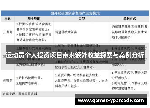 运动员个人投资项目带来额外收益探索与案例分析 运动员个人投资项目带来额外收益探索与案例分析