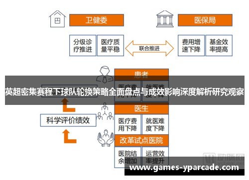 英超密集赛程下球队轮换策略全面盘点与成效影响深度解析研究观察 英超密集赛程下球队轮换策略全面盘点与成效影响深度解析研究观察
