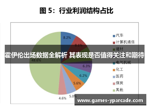 霍伊伦出场数据全解析 其表现是否值得关注和期待 霍伊伦出场数据全解析 其表现是否值得关注和期待