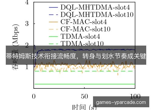 蒂特姆斯技术衔接流畅度，转身与划水节奏成关键